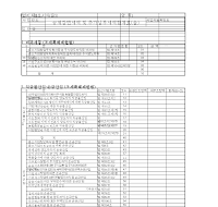 공제감면세액및추가납부세액합계표(을) 공제감면세액및추가납부세액합계표(을)
